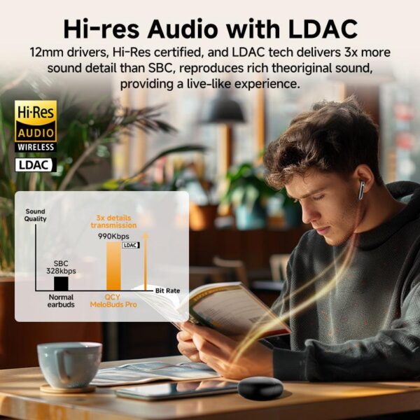 Audífonos Inalámbricos QCY Melobuds Pro HT08